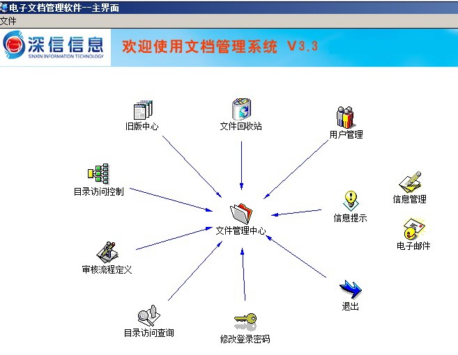 深信文档管理软件