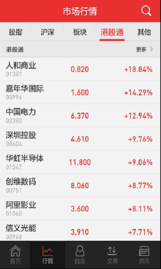 申万宏源简洁版手机版