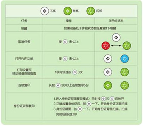 联想打印机m7208w驱动