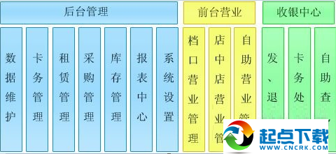 易点美食广场管理系统下载
