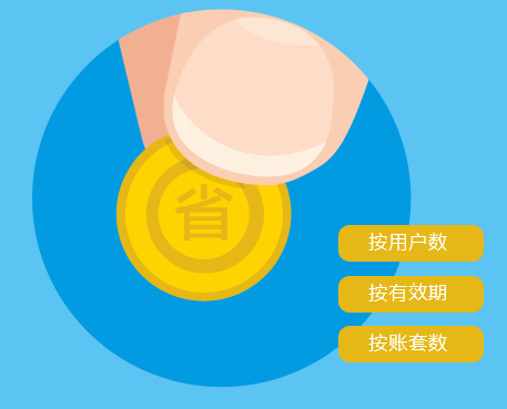 金蝶财务软件 win10 永久免费版