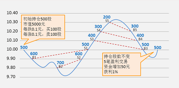 51金算师