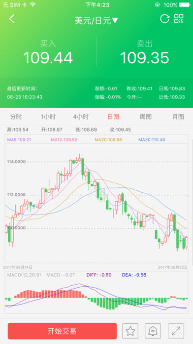 中行E融汇app