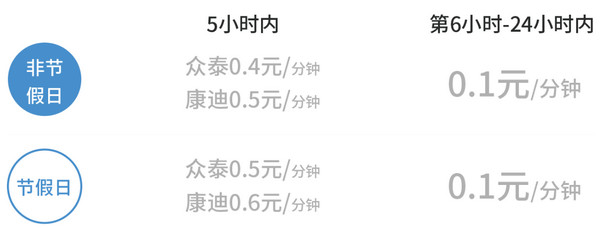 位位共享汽车app