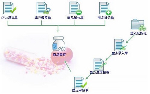 道易成医药管理软件下载 