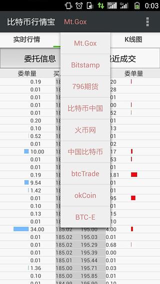 比特币行情宝app