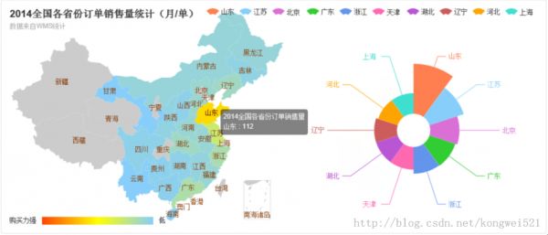 echarts 中文api下载