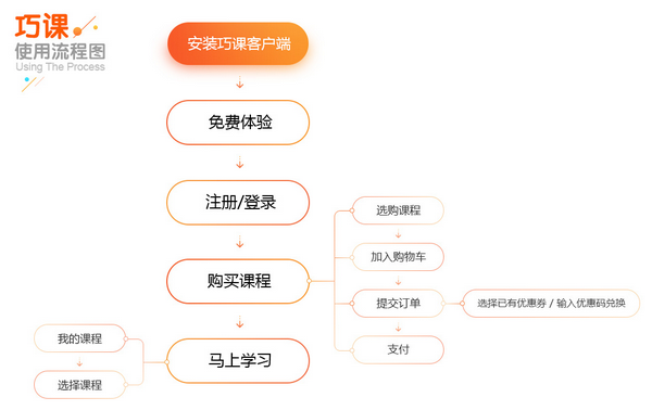巧课下载