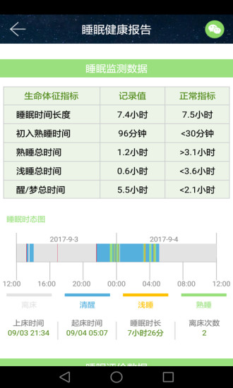 睡眠卫士app