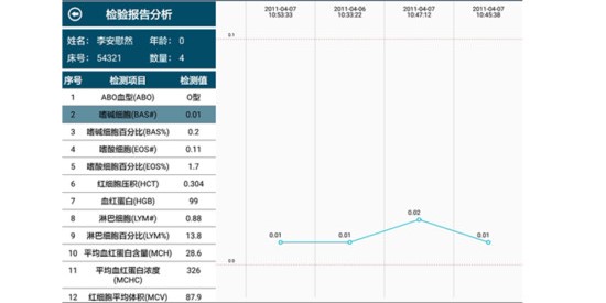 朗越移动查房app