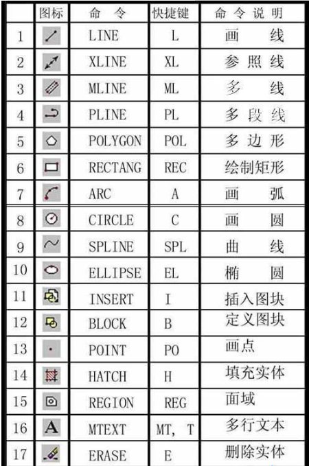 cad快捷键教程命令图文收藏版cad2014320143d大全图片