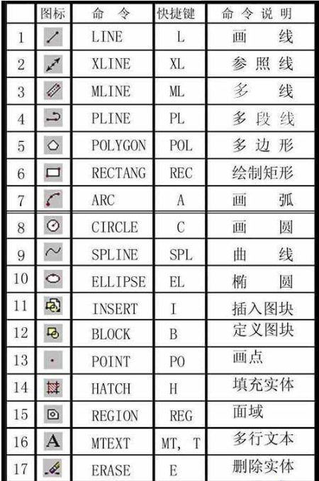 cad快捷键命令大全 图文收藏版