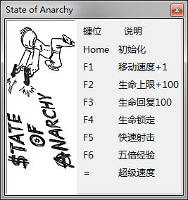 无政府状态七项修改器下载 免费版