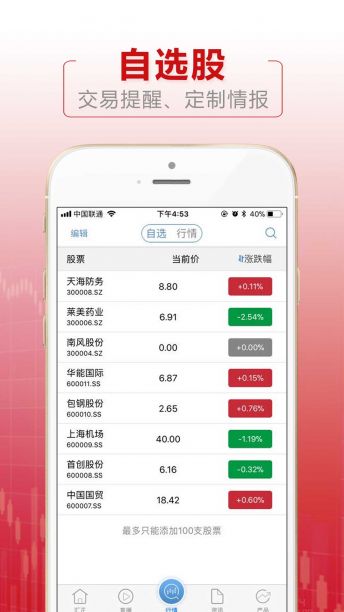 领牛股app