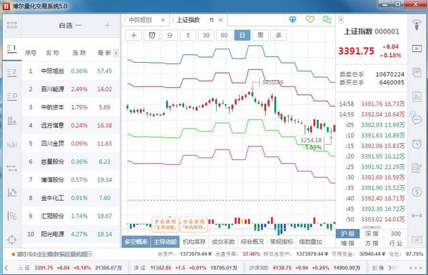 博尔证券量化交易系统