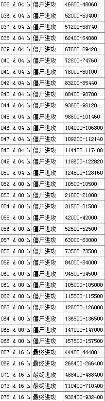亿万僵尸3000倍难度超级挑战整合补丁