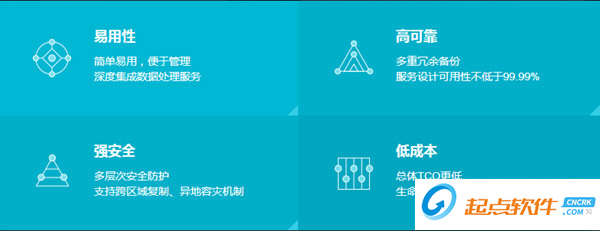 阿里云OSS访问检测工具