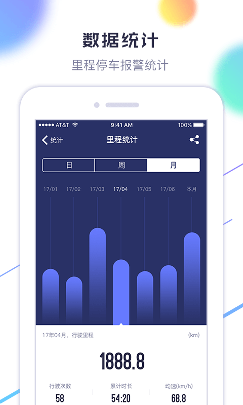 车利保app