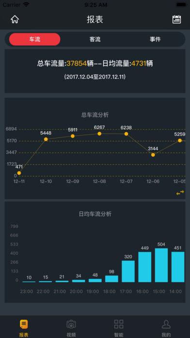 智慧猫app