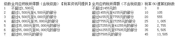 个税计算器2013