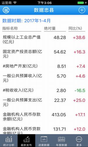 数据忠县app