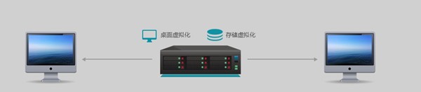 锐起RDV虚拟化桌面