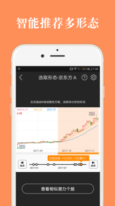 股票灯塔app