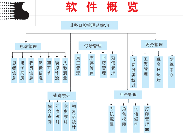 艾坚口腔管理软件下载