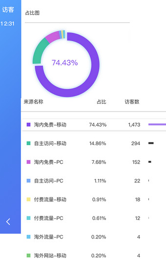 千牛有数app