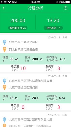 菜鸟养车