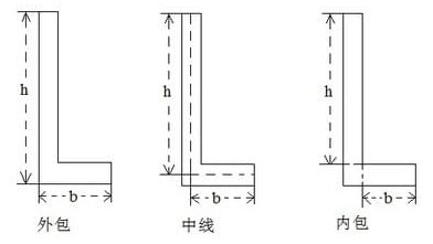 螺栓设计