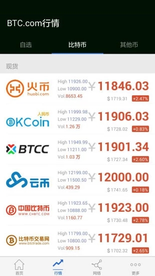 BTC浏览器
