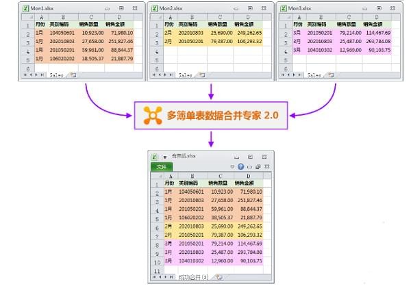 多簿单表数据合并专家2.0