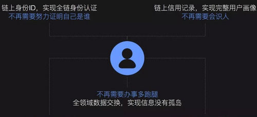 公信宝