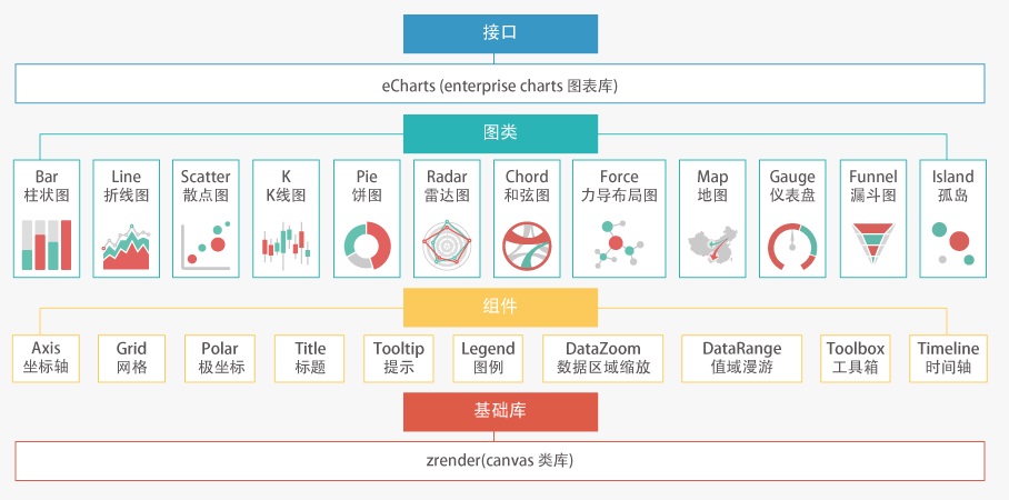 echarts 中文api下载