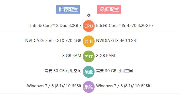 全面战争传奇不列颠的王座