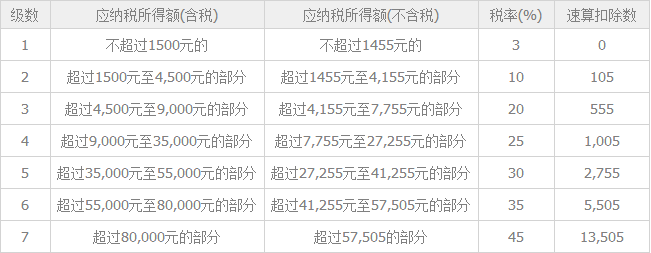 个税计算器2018 最新免费版