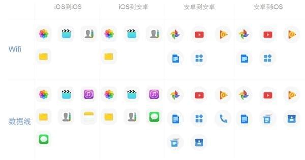 Apowersoft手机快传