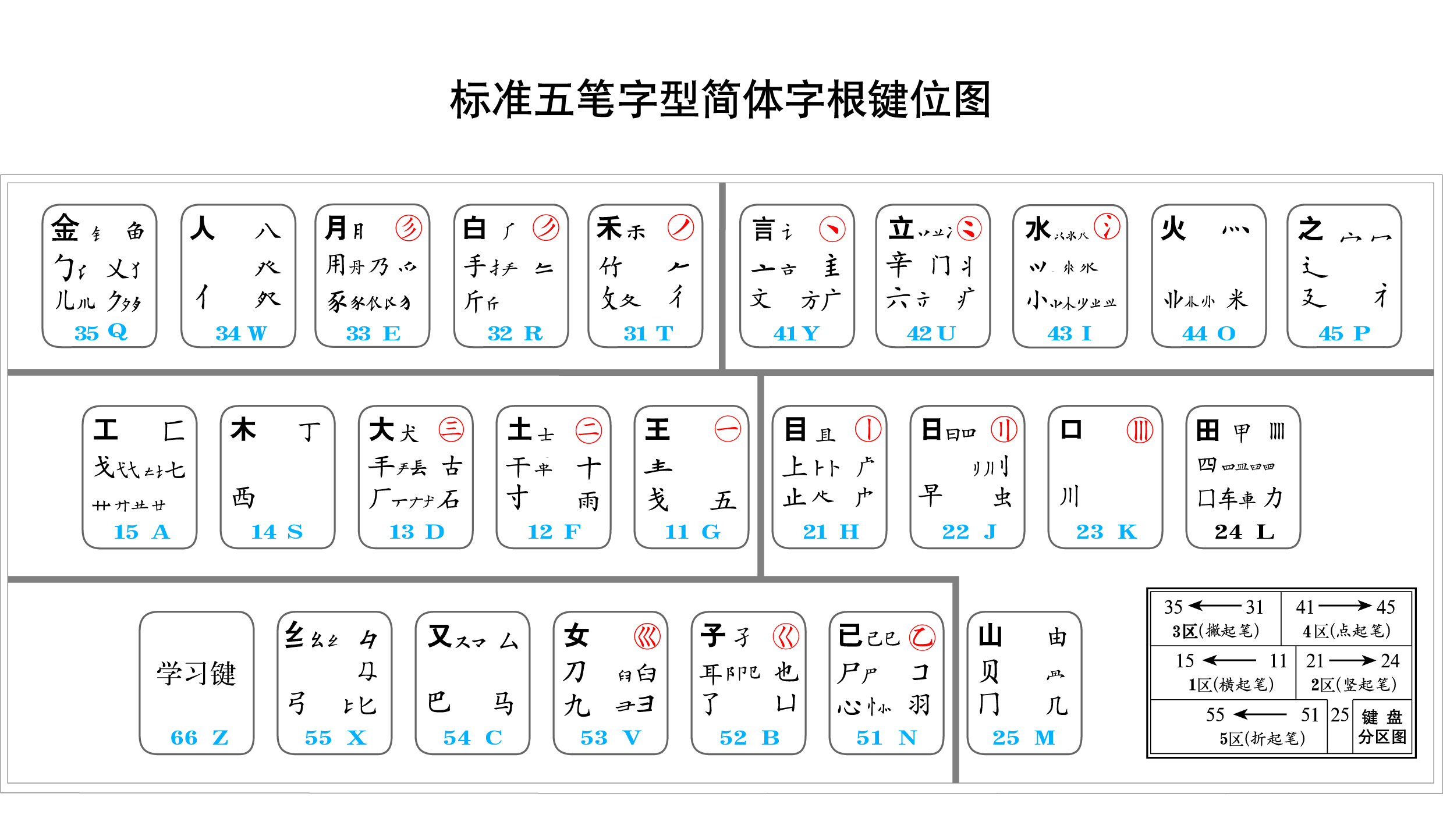 使用人口最少的文字_个人美化 我的字体已经很少人用了