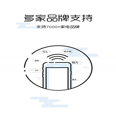 全屋智能