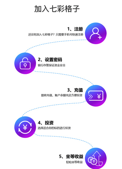 七彩格子理财