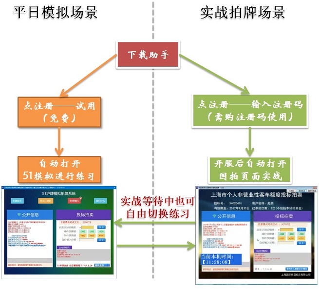 51沪牌拍牌助手