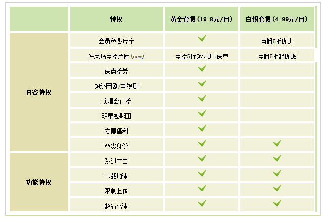 爱奇艺pps影音电脑版下载|爱奇艺pps影音下载