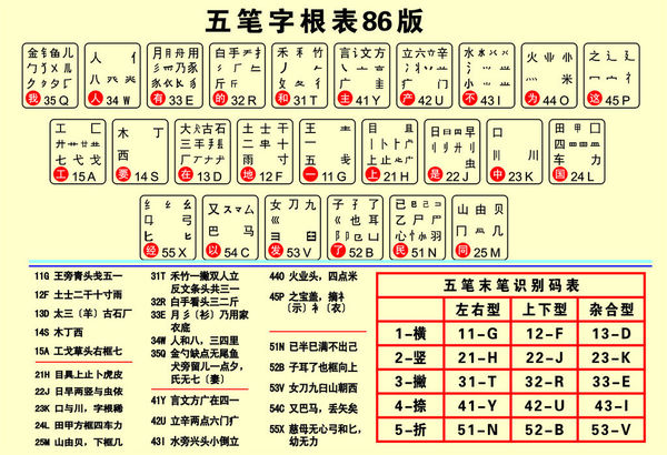 极点五笔输入法下载2013官方下载