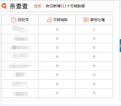 亲查查