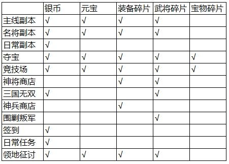 少年三国志破解版ios下载