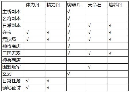 少年三国志破解版ios下载