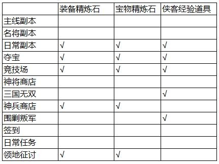 少年三国志破解版ios下载