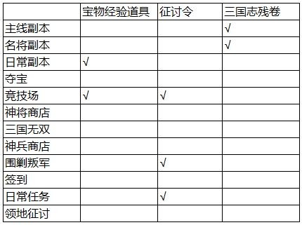 少年三国志破解版ios下载