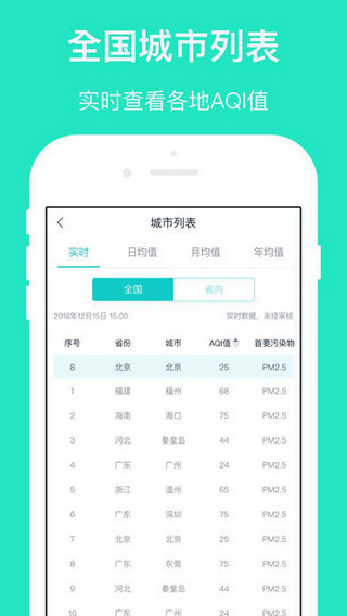 空气质量发布下载